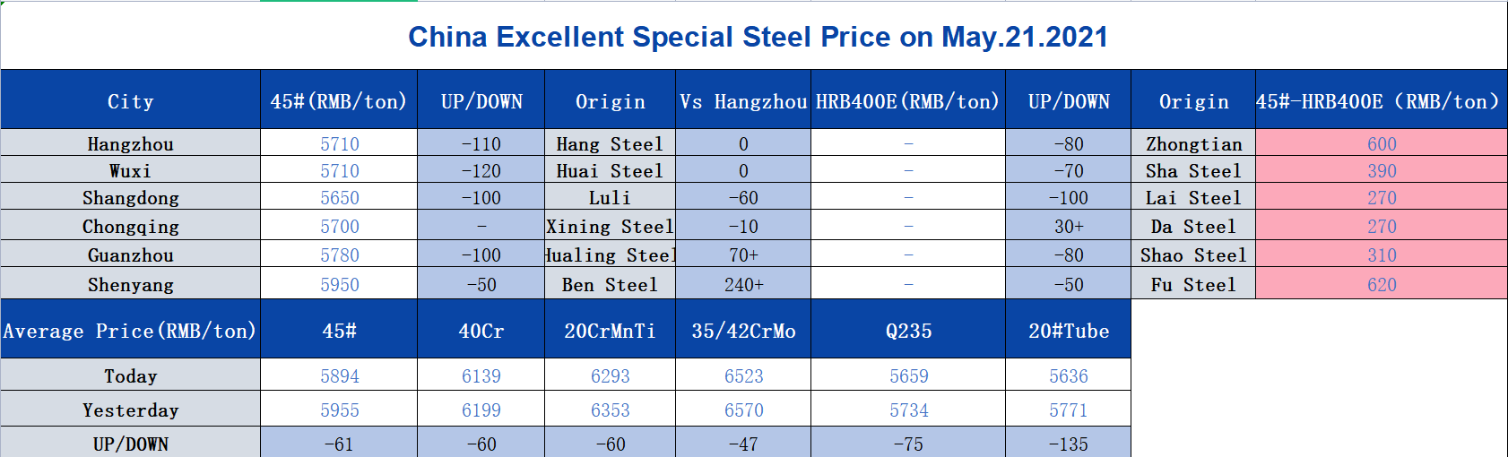 1621957916360563.png 0521.png