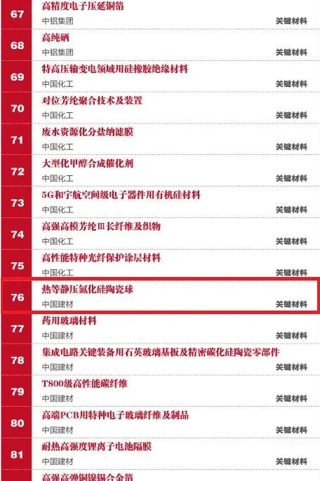 Sinoma's ranking Sinoma's ranking