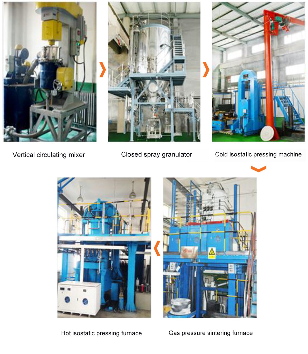 Sinoma's equipment Sinoma's equipment