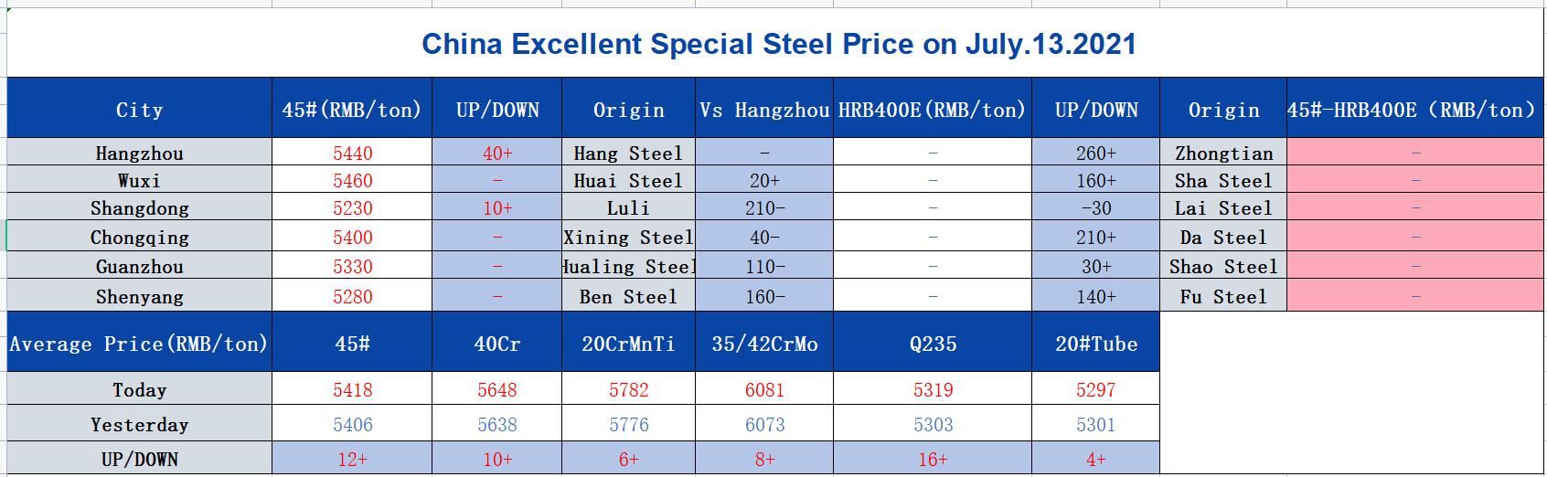 1626249896109640.jpg 0713.jpg