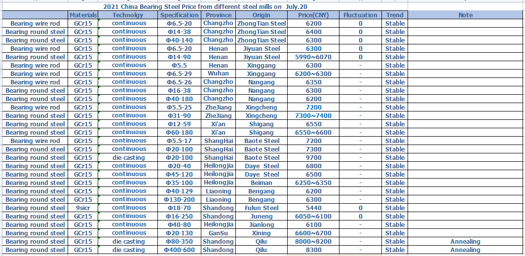 1626764639296704.png 0720 1.png