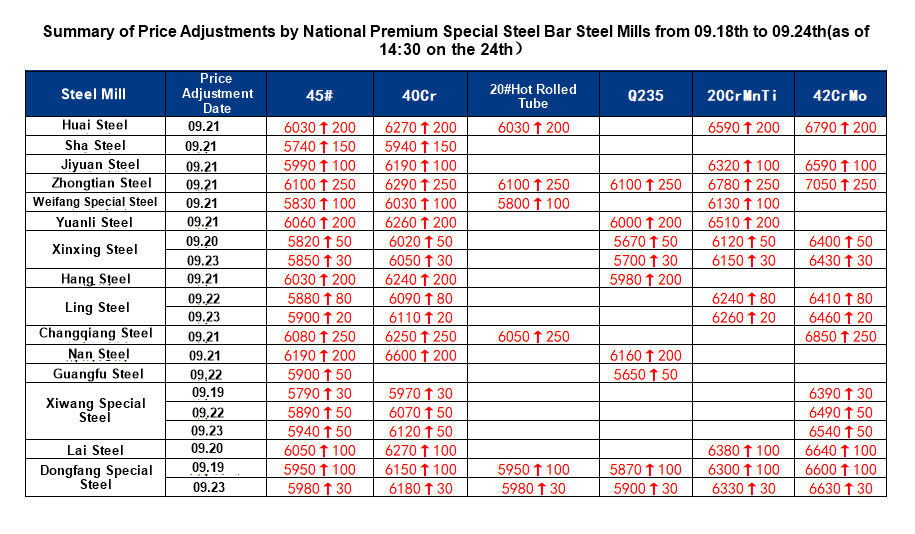 1632577553130962.png 09.18-09.24.png