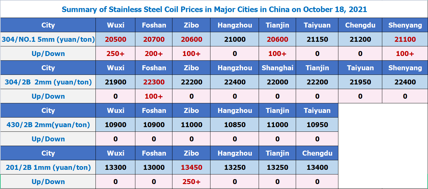 不锈钢02  2021.10.18.png