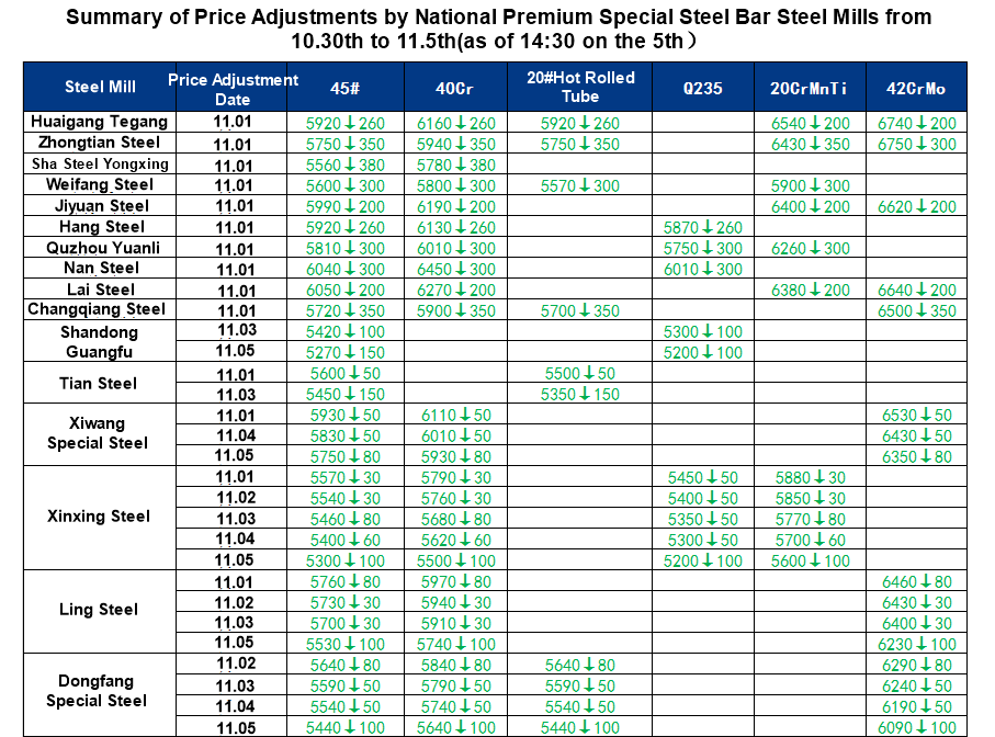 10.30-11.5 第一周.png