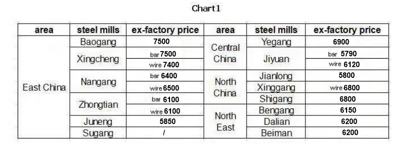 1640348694139823.png 月评chart3.png