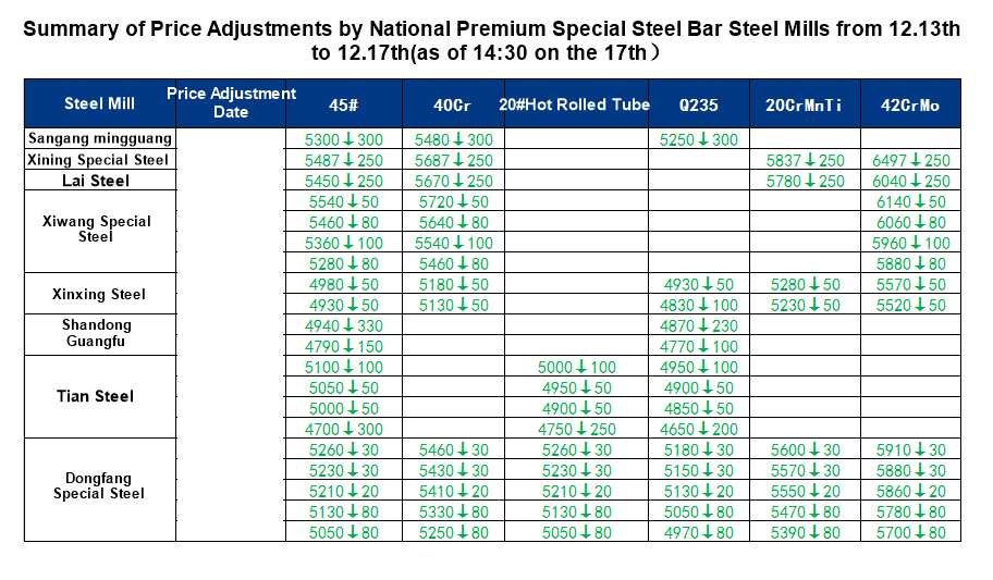 1640443402105548.png 12月第三周.png