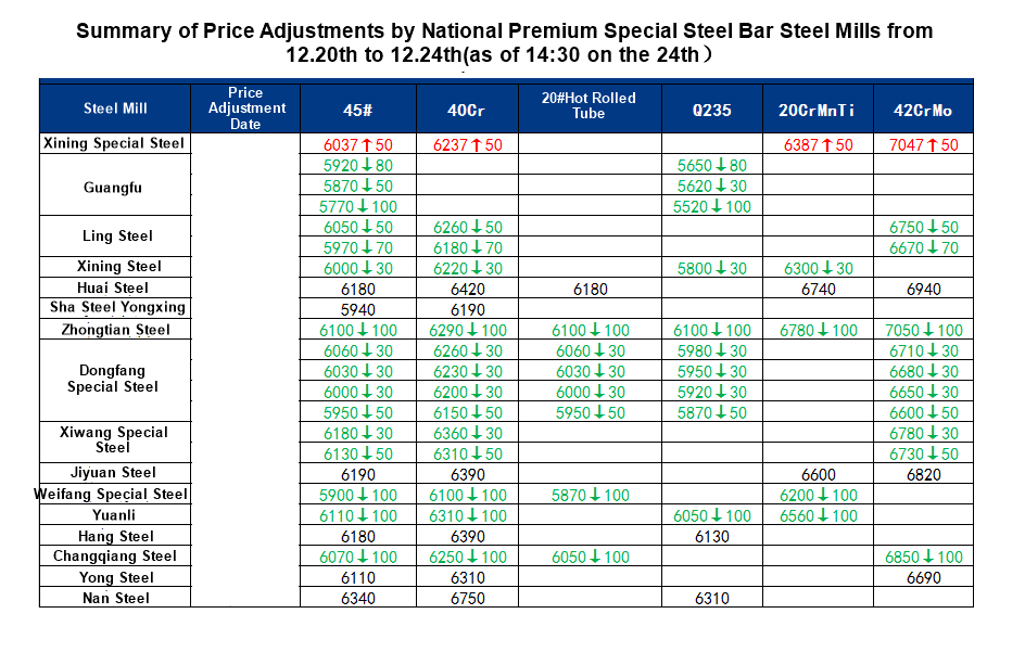 1640444132960856.png 12月第四周.png