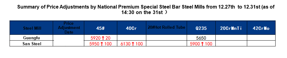 图片5 （12.27-12.31）.png
