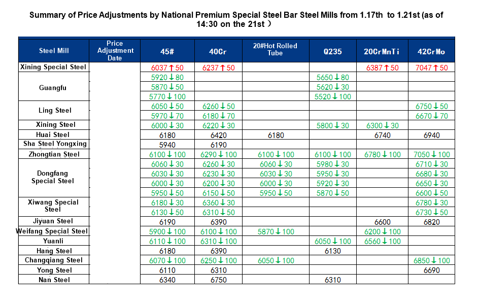 图片3 （01.17-01.21）.png
