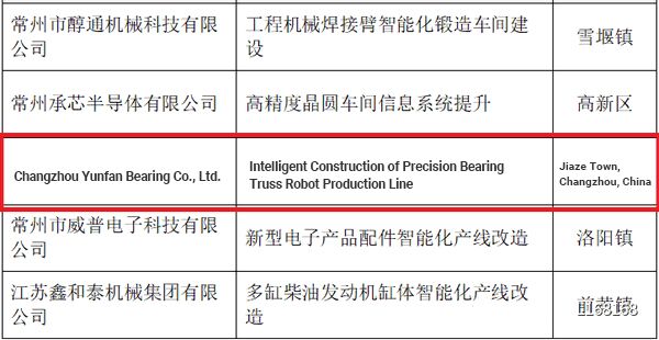 Changzhou Yunfan Bearing has been successfully selected as the 2022 benchmark project for "intelligent transformation and digital transformation" in Wujin District