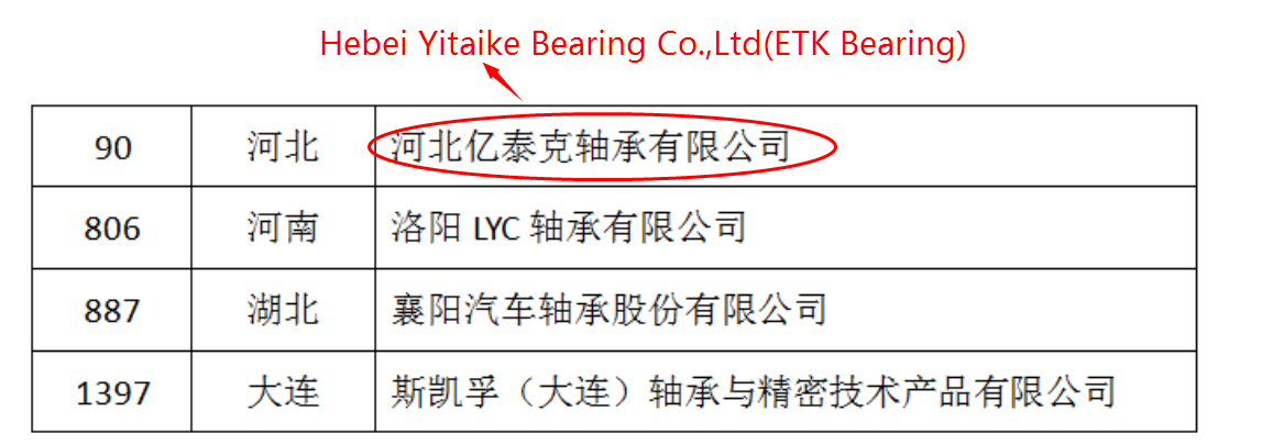 Hebei Yitaike Bearing Co.,Ltd. awarded 2023 "National-Level Green Factory" title in China.