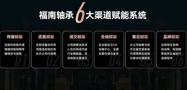 FZB has fully embarked on a new journey of FZB has fully embarked on a new journey of