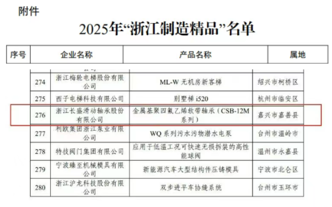 Changsheng Bearing CSB-12M series was selected into the list of 