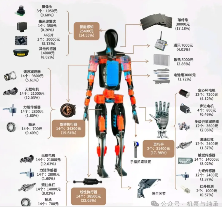 Figure: Tesla humanoid robot map.png