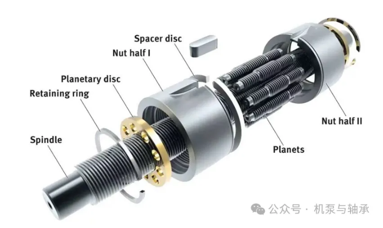 Planetary roller screws.png