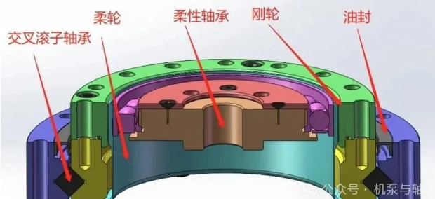 Harmonic Reducers.png