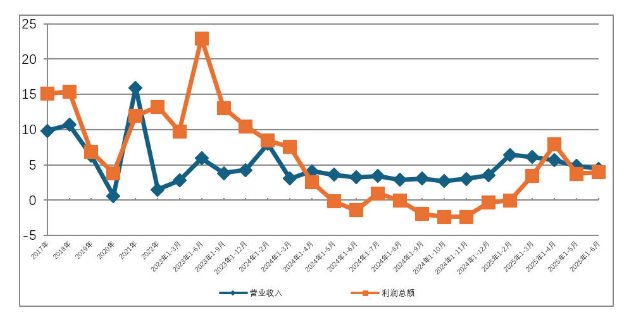 Machinery Sector: H1 2025 Economic Performance.png Machinery Sector: H1 2025 Economic Performance.png