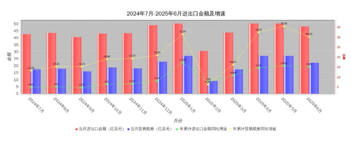 Machinery Sector: H1 2025 Economic Performance.png Machinery Sector: H1 2025 Economic Performance.png