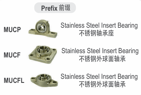 Bearing Unit Stainless Steel Housing Series.png