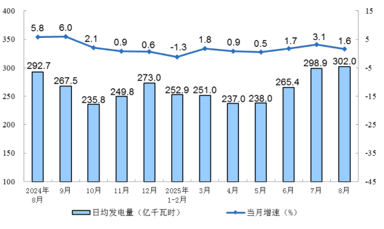 Figure 5: Monthly Trend of Electricity Production in Industries Above Designated Size.png