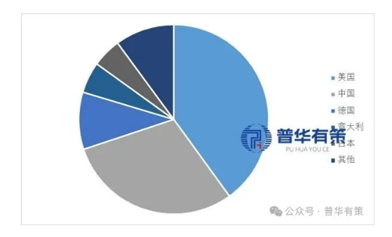 Distribution of global hydraulic product sales in major countries in 2024.png Distribution of global hydraulic product sales in major countries in 2024.png