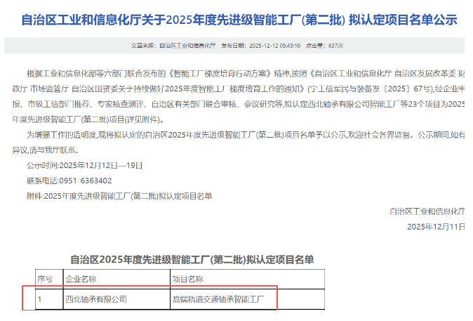 NXZ's high-end rail transit bearing intelligent factory has been awarded the autonomous region's advanced-level intelligent factory designation for 2025.png