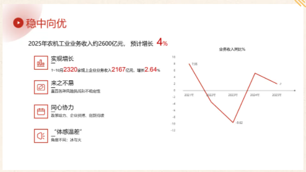 China's agricultural machinery industry will forge ahead and achieve steady improvement by 2025.png