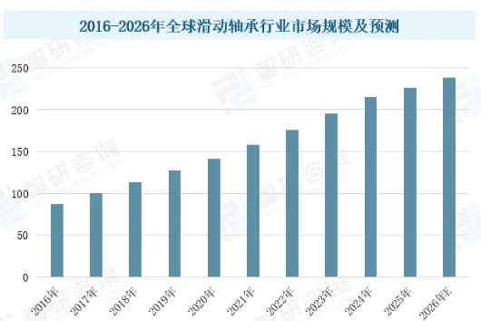 2026 In-Depth Perspective on the Sliding Bearing Industry: Market Dynamics, Competitive Landscape, and Future Outlook.png